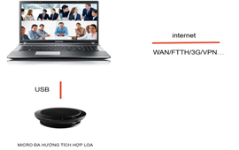 Cho thuê micro đa hướng Jabra Speak 410 – Thiết bị hội nghị thương hiệu lớn, chất lượng bền bỉ, giá thuê hợp lý